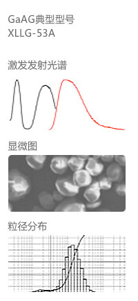 黄绿色荧光粉