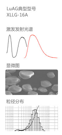 黄绿色荧光粉