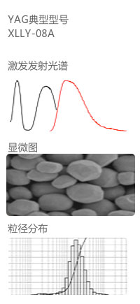 黄绿色荧光粉